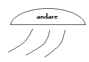 UFO,alieni,clipeologia